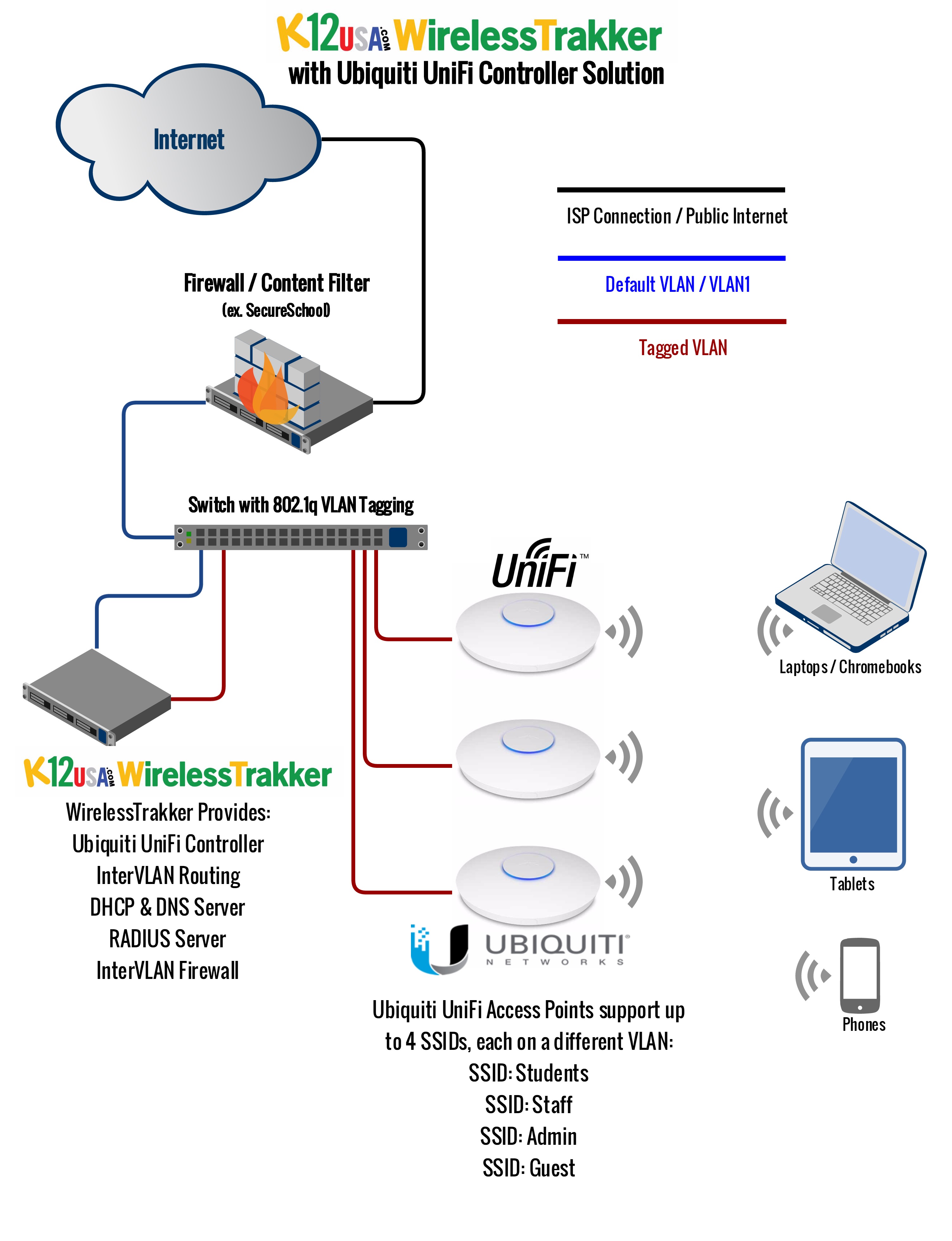 ubiquiti wireless access points